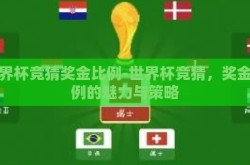 世界杯竞猜奖金比例-世界杯竞猜，奖金比例的魅力与策略