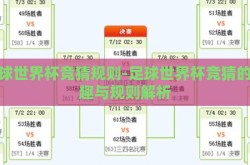 足球世界杯竞猜规则-足球世界杯竞猜的乐趣与规则解析
