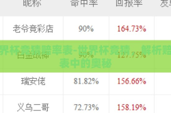 世界杯竞猜赔率表-世界杯竞猜，解析赔率表中的奥秘