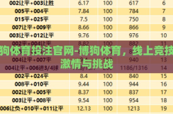 博狗体育投注官网-博狗体育，线上竞技的激情与挑战