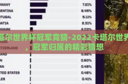 卡塔尔世界杯冠军竞猜-2022卡塔尔世界杯，冠军归属的精彩猜想