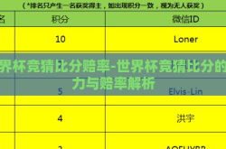 世界杯竞猜比分赔率-世界杯竞猜比分的魅力与赔率解析