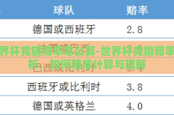 世界杯竞猜赔率怎么算-世界杯竞猜赔率解析，如何精准计算与理解