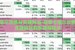 卡塔尔世界杯竞猜网站-探索卡塔尔世界杯竞猜网站的乐趣与挑战