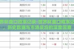 世界杯盘口赔率记录-世界杯盘口赔率记录，历史数据与市场反应的深度洞察