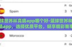 篮球世界杯竞猜app哪个好-篮球世界杯竞猜app，选择优质平台，畅享精彩赛事