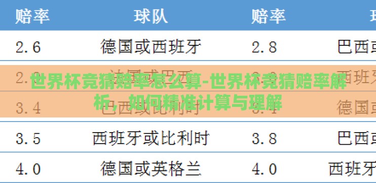世界杯竞猜赔率怎么算-世界杯竞猜赔率解析,如何精准计算与理解 世界杯竞猜赔率怎么算-世界杯竞猜赔率解析,如何精准计算与理解