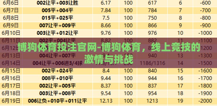 博狗体育投注官网-博狗体育，线上竞技的激情与挑战