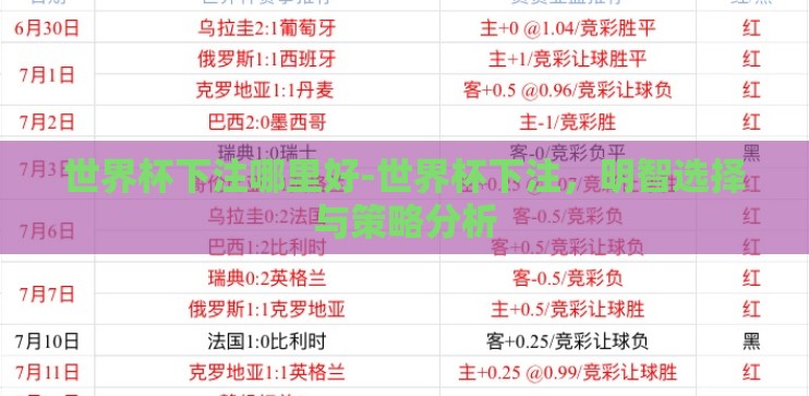 世界杯下注哪里好-世界杯下注,明智选择与策略分析 世界杯下注哪里好-世界杯下注,明智选择与策略分析