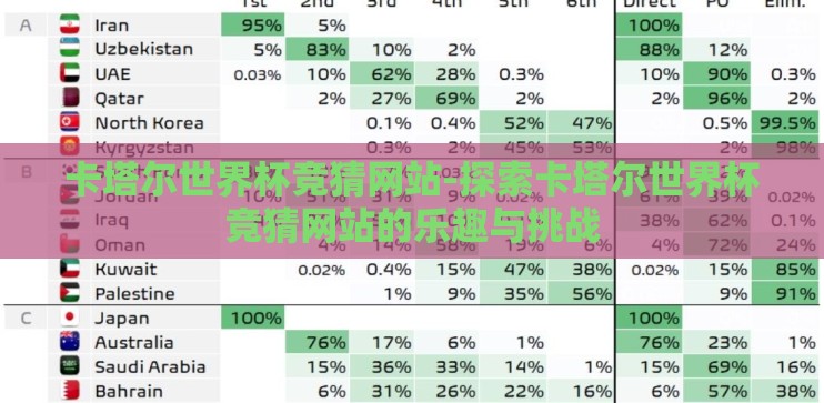 卡塔尔世界杯竞猜网站-探索卡塔尔世界杯竞猜网站的乐趣与挑战