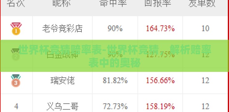 世界杯竞猜赔率表-世界杯竞猜，解析赔率表中的奥秘