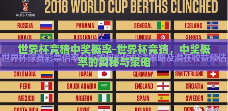 世界杯竞猜中奖概率-世界杯竞猜,中奖概率的奥秘与策略 世界杯竞猜中奖概率-世界杯竞猜,中奖概率的奥秘与策略