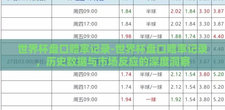 世界杯盘口赔率记录-世界杯盘口赔率记录,历史数据与市场反应的深度洞察 世界杯盘口赔率记录-世界杯盘口赔率记录,历史数据与市场反应的深度洞察