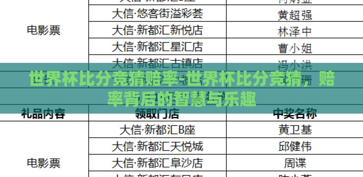 世界杯比分竞猜赔率-世界杯比分竞猜，赔率背后的智慧与乐趣