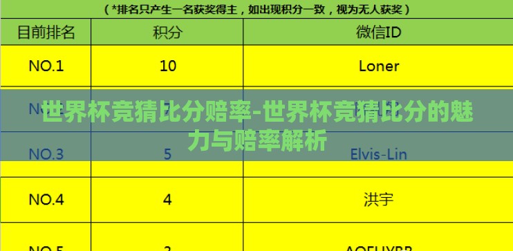 世界杯竞猜比分赔率-世界杯竞猜比分的魅力与赔率解析